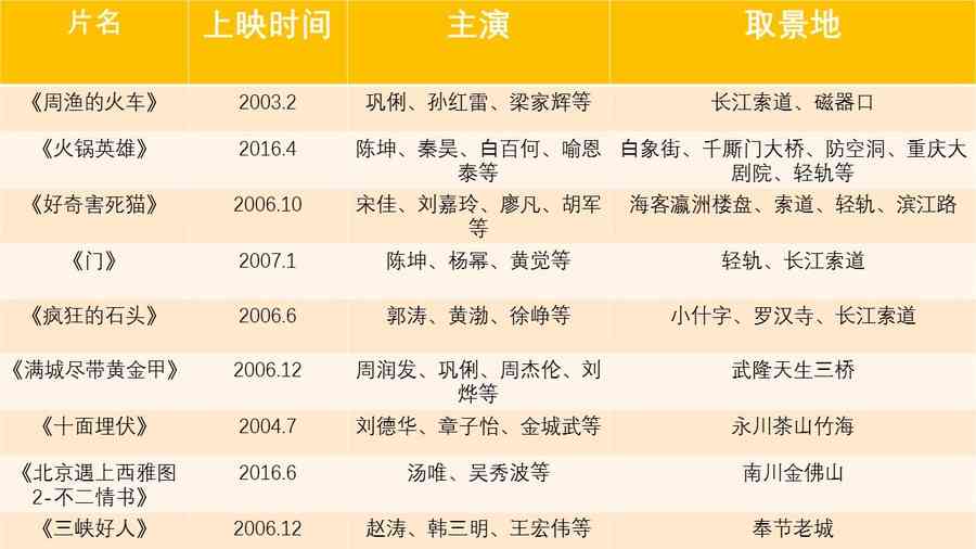 路过你的全重庆,不能错过你的美——山城取景地大盘点