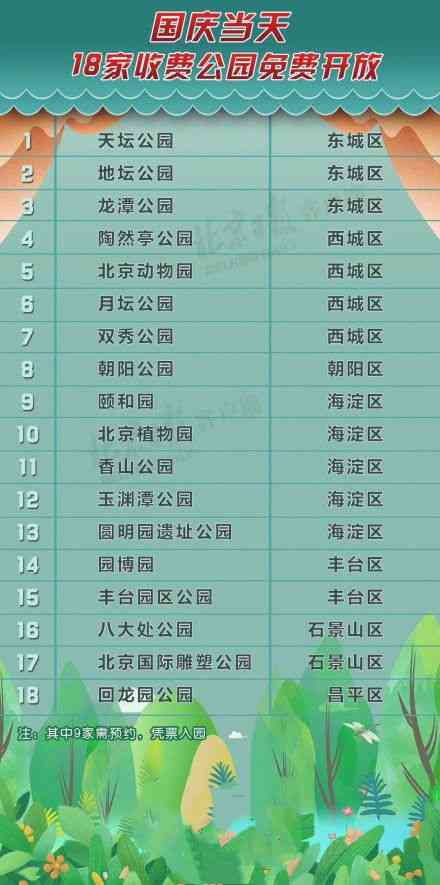 国庆当天可以去北京吗?十一期间北京市多个景点免费入场需预约取票